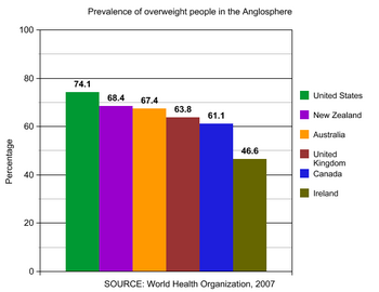 According to 2007 statistics from the World Health Organization WHO 