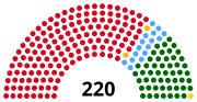 Vignette pour Élections générales angolaises de 2017