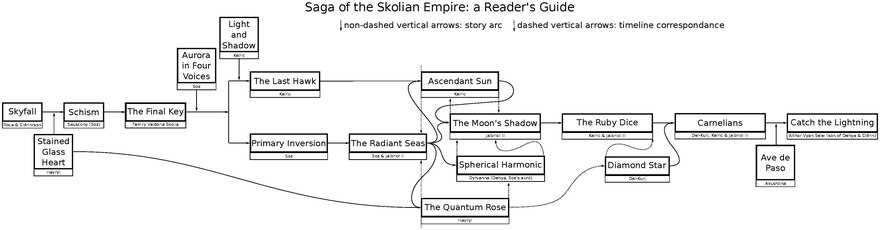 A Reader's Guide Asaro's skolian saga - a Reader's Guide.pdf