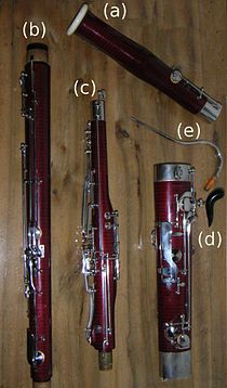 Fagott: Aufbau und Funktion, Geschichte, Verwendung in der Musik