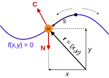 Bead constrained to move on a frictionless wire. The wire exerts a reaction force C on the bead to keep it on the wire. The non-constraint force N in this case is gravity. Notice the initial position of the bead on the wire can lead to different motions. Bead on wire constraint.svg