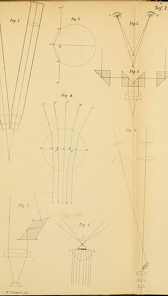 File:Bericht der Oberhessischen Gesellschaft für Natur- und Heilkunde (1877) (20365691785).jpg