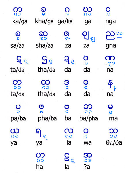 File:Burmese Consonant Stroke.jpg