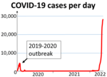 Мініатюра для Коронавірусна хвороба 2019 у КНР