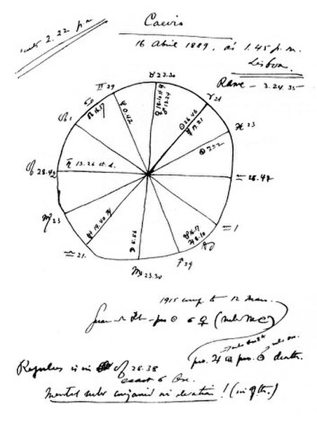 Horoscope for Caeiro's time and place of birth, created by Pessoa