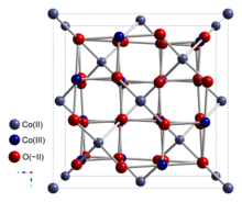 Modèle ball-and-stick de la cellule unitaire de Co3O4