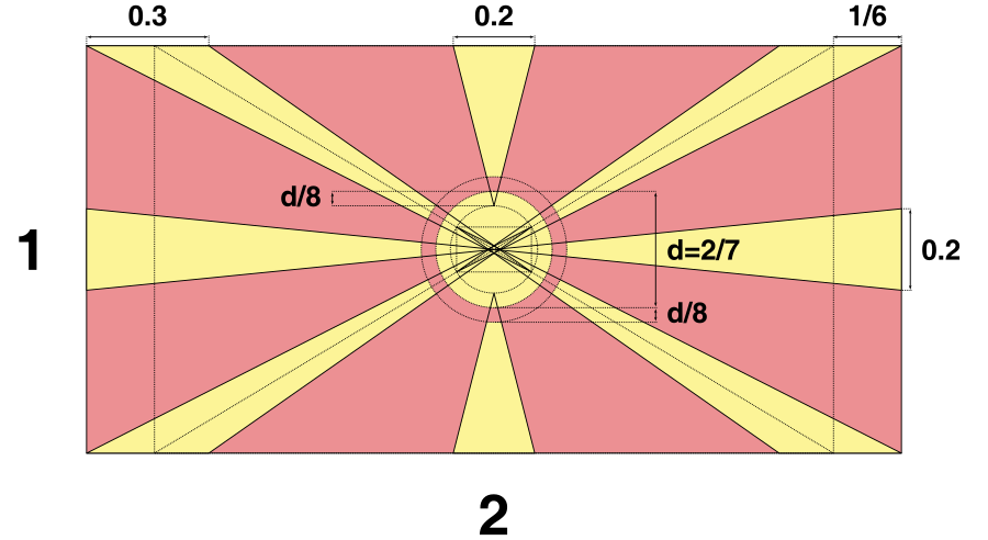 Flag Of North Macedonia Wikiwand