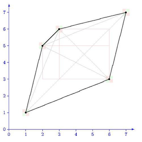 File:ConvexDistrPolytopeR2.pdf