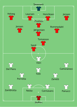 Line up Denmark against Italy