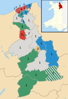 <span class="mw-page-title-main">2012 Denbighshire County Council election</span> Welsh local election