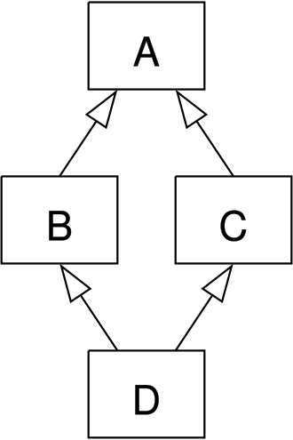 图源Wiki