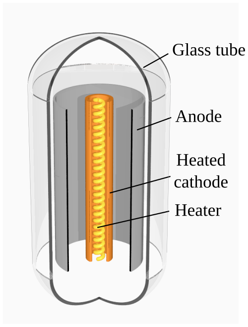 Diode-english-text