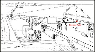 <span class="mw-page-title-main">Directing point</span>