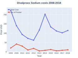 DivalproexSodium costs (US)