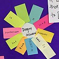 Category:Post-it notes - Wikimedia Commons