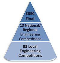 EBEC Piramidi
