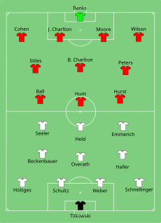 Seleção dos Sonhos da Inglaterra - Imortais do Futebol