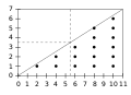 Eisenstein-quadratic-reciprocity-2.svg
