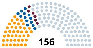 Elecciones legislativas de Argentina de 1931