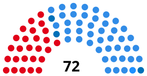 2001 Elezioni legislative argentine