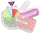 Die von Theodor Benfey entwickelte Elemente-Spirale