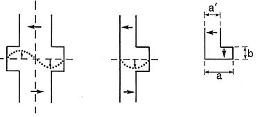 Fig. 6: sketches showing the transition from the TE20 mode in the full groove guide, on the left, to the L-shaped antenna structure on the right. The transition involves two successive bisections, neither of which disturb the field distribution. The arrows represent electric-field directions. FIGURA6.JPG