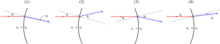 The four cases of spherical refraction Four spherical refractions.png