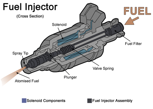 Fuel Injector structure