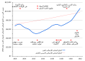 Thumbnail for version as of 10:59, 17 January 2022