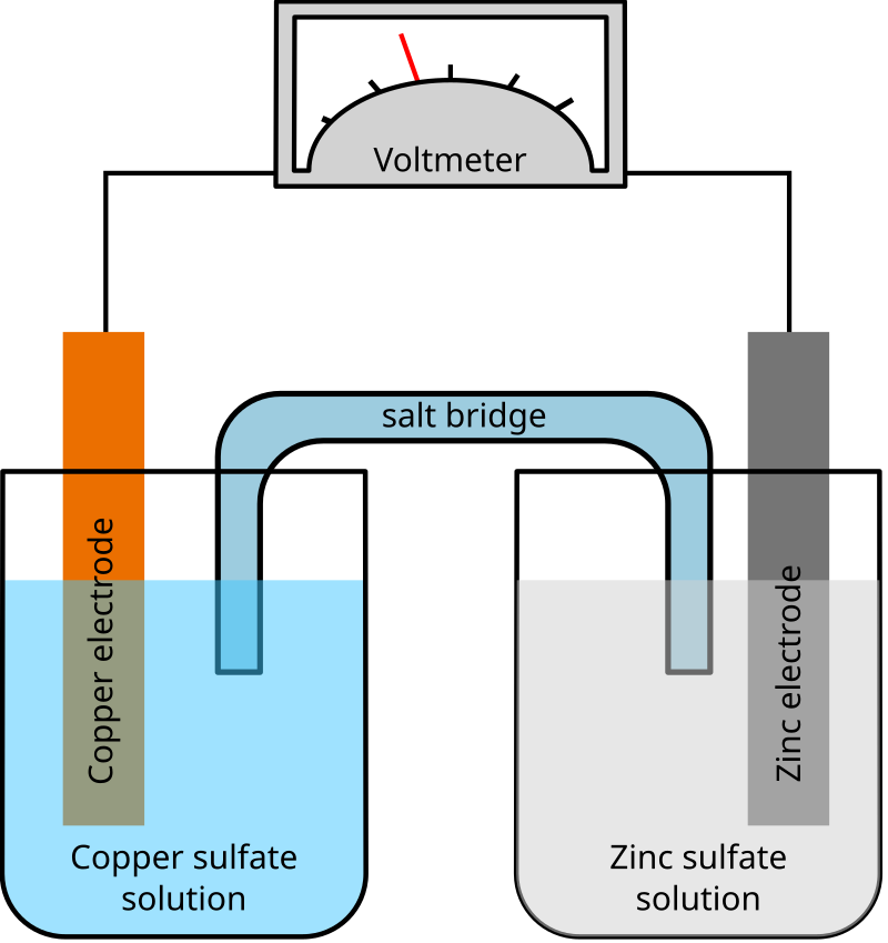 ダニエル電池 - Wikipedia