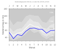 Thumbnail for version as of 21:52, 8 February 2008