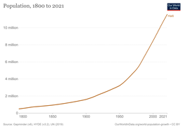 Haïti: Geschiedenis, Bevolking, Economie