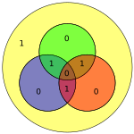 Hamming code for 1110 becomes 0010110 with extra parity bit 1