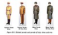 Soviet uniforms and insignia (US Dep of Army 1975)