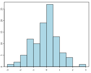 Statistik