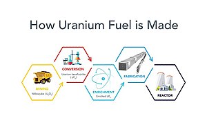 Uranium Mining