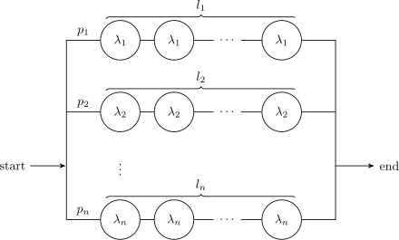 Diagram showing queueing system equivalent of a hyper-Erlang distribution
