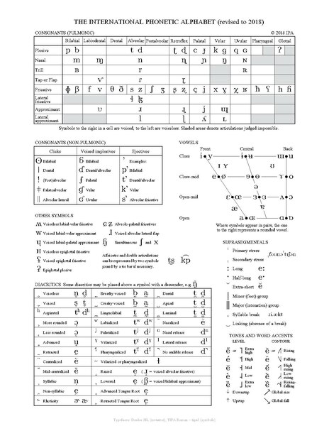 File Ipa Chart 2018 Pdf Wikimedia Commons