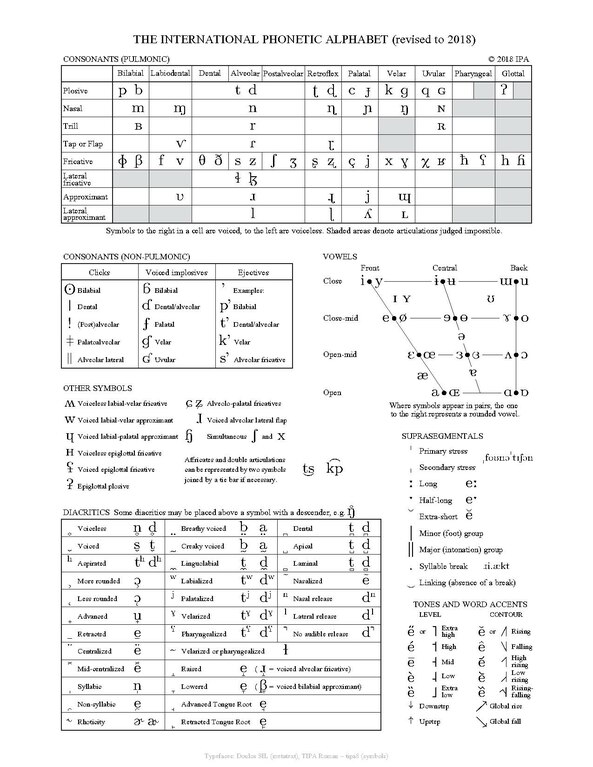 Phonetics Chart Pdf