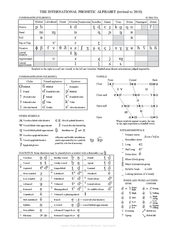 A chart of the full International Phonetic Alphabet.