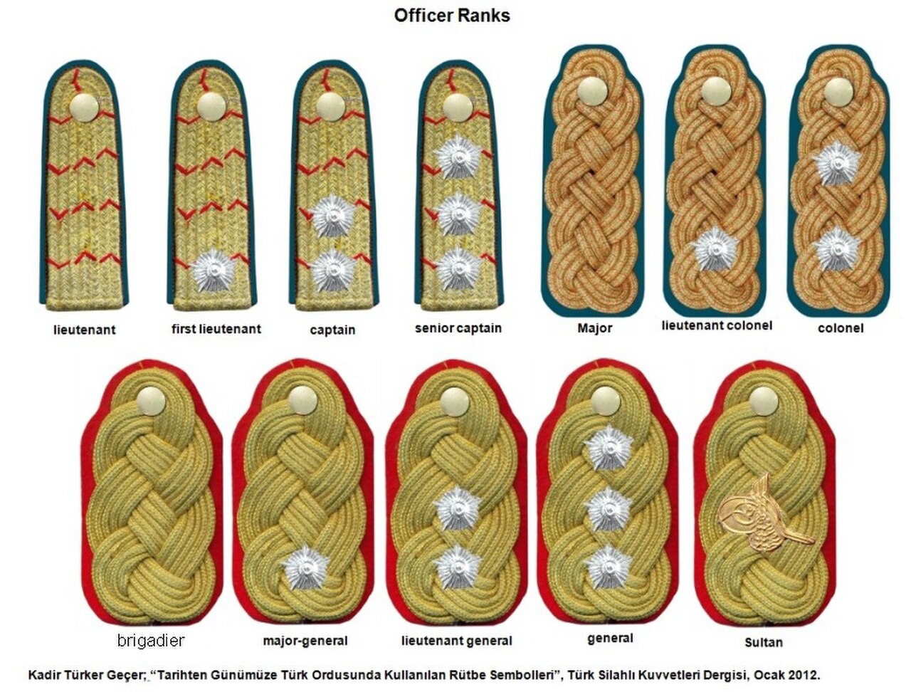 Погоны на английском. Знаки различия армии Османской империи. Звания в армии Османской империи. Воинские звания Турции погоны. Звания армии Турции 19 века.