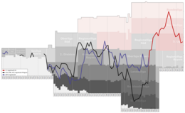 Historical chart of Ingolstadt league performance Ingolstadt Performance Chart.png