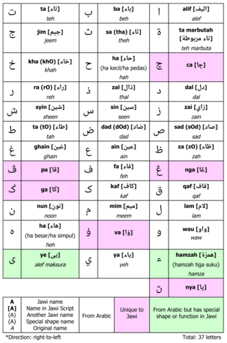 Jawi alphabet.png