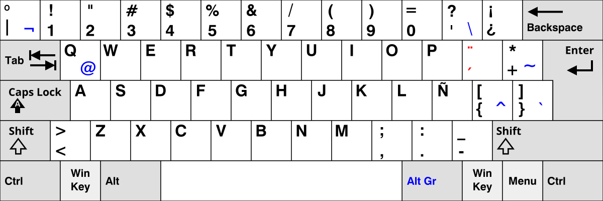 Huichol Symbols Reference Chart