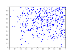 lag-plot voor h = 201