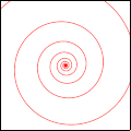 zoom into a logarithmic spiral