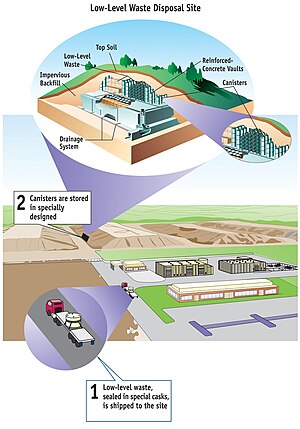 NRC Graphic of a low-level waste facility. Low-Level Waste Facility Graphic.jpg