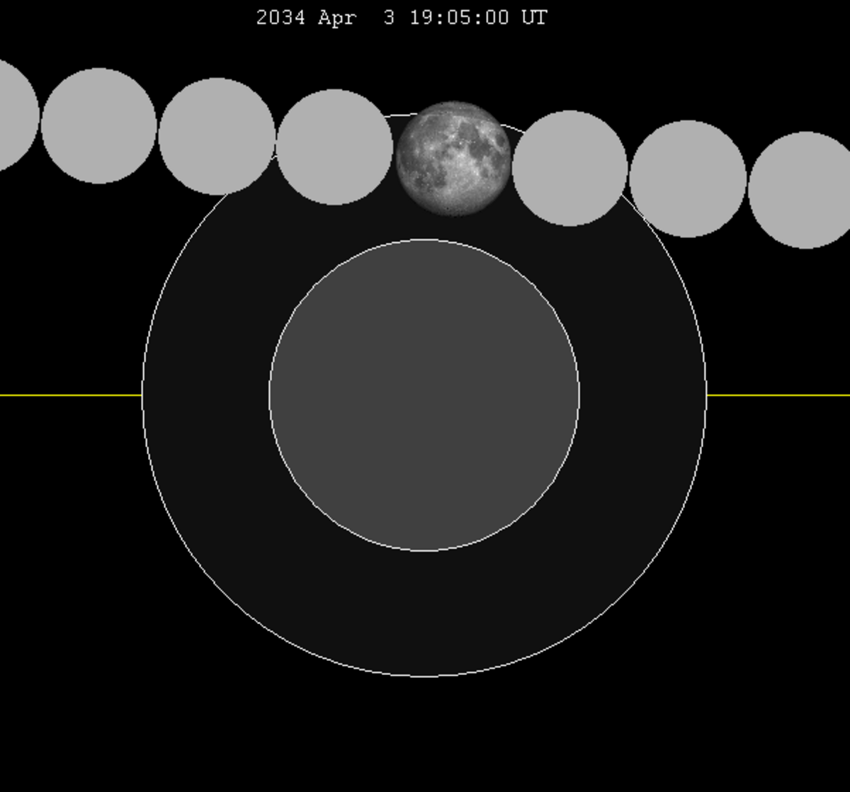 Lunar eclipse chart close-2034Apr03.png