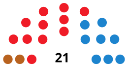 MaóCouncilDiagram1991.svg