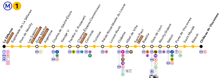 Metro Paris M1-plan.svg